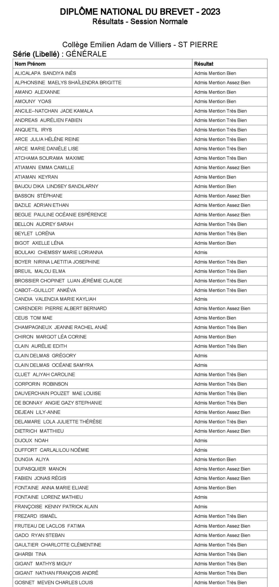 Résultats Du DNB 2023 – Collège Emilien Adam De Villiers