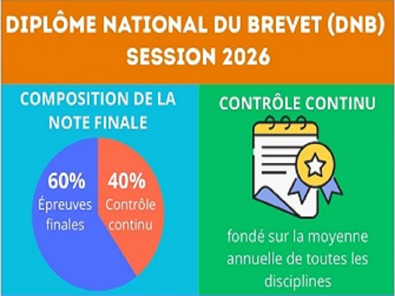 Infos 3ème : le DNB 2026