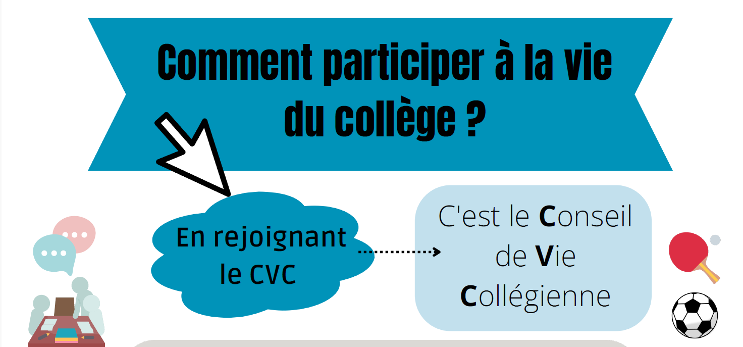 Collège Jean Albany - Académie de La Réunion