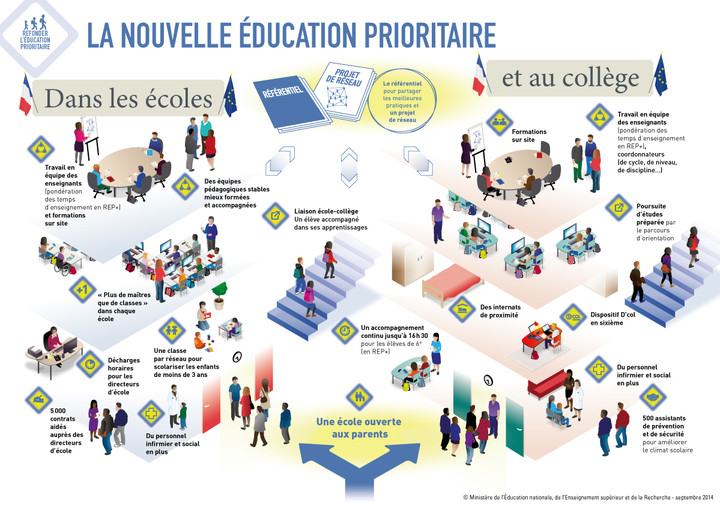 dp-education-prioritaire-la-nouvelle-education-prioritaire_351448-89