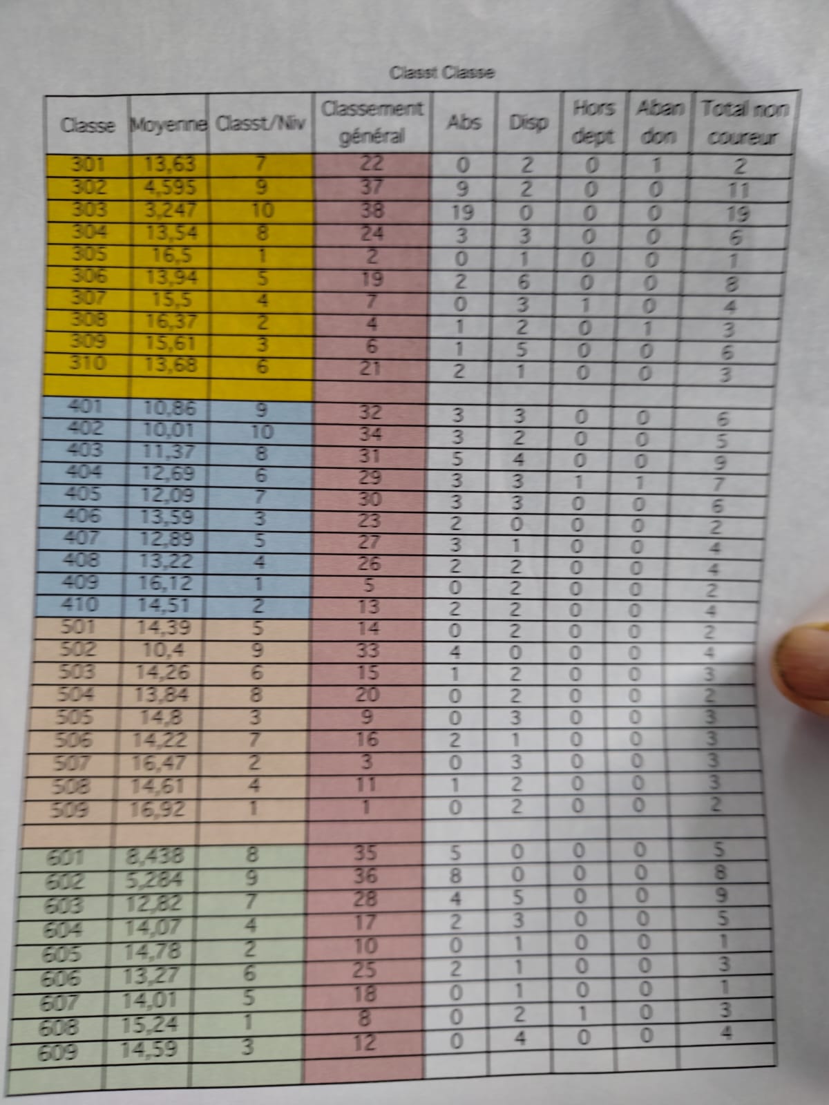 Résultats Cross 2024 par classe