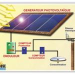 photovoltaique-solareco