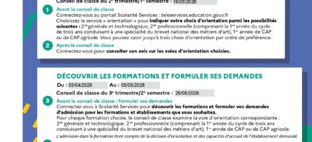 PROCEDURES D&rsquo;ORIENTATION POST 3è