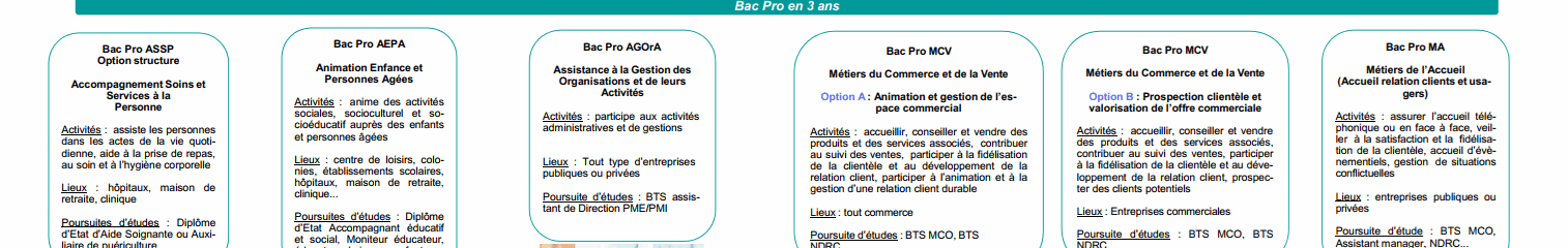 JPO mercredi 25 février 2026 de 8h30 à 12h00