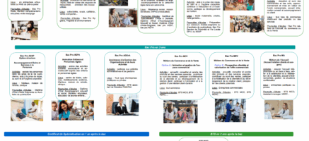 JPO mercredi 25 février 2026 de 8h30 à 12h00