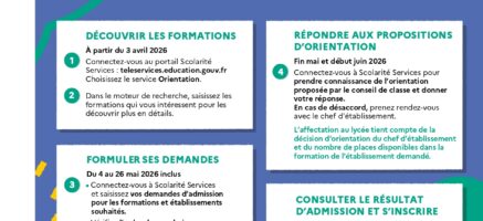Vos démarches d&rsquo;orientation après la 3e