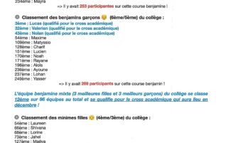 Résultats du cross district sud – 09/10/2024