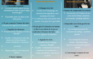 Informations sur le harcèlement en milieu scolaire