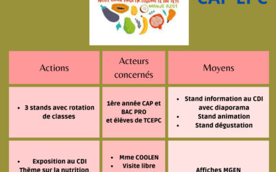 Semaine sur la Nutrition au CDI