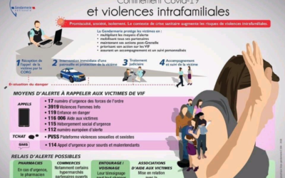 Violences intrafamiliales