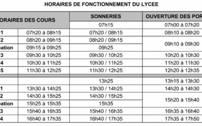 Horaires de fonctionnement