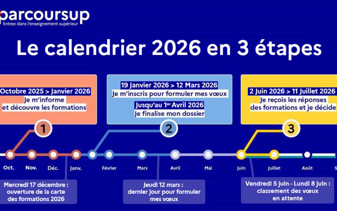 Parcoursup 2026