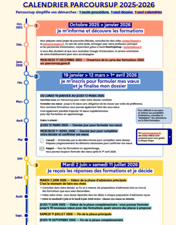 Calendrier Parcoursup 2026