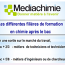 Orientation post-bac : découvrir les formations et métiers de la chimie