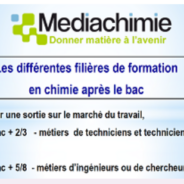 Orientation post-bac : découvrir les formations et métiers de la chimie