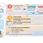 🎓 Demande anticipée d’aménagements – Bac Pro (session 2027)