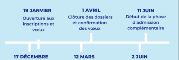 Parcoursup: aide pour demander la CPES-CAAP- Arts Plastiques