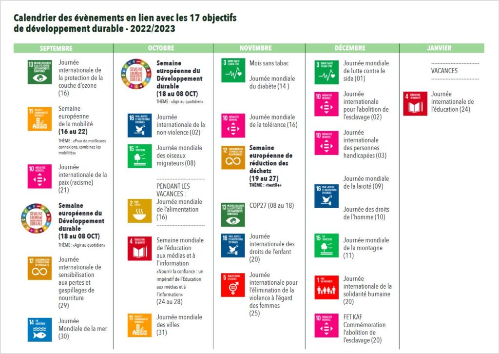 Edd Ducation Au D Veloppement Durable Lyc E Professionnel Fran Ois De Mahy Saint Pierre La