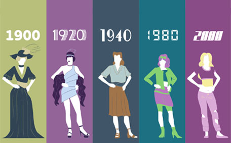 La mode au XXème siècle