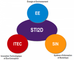 RÉUNION DE PARENTS DES PREMIÈRES STI2D