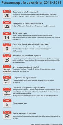 CALENDRIER PARCOURSUP !