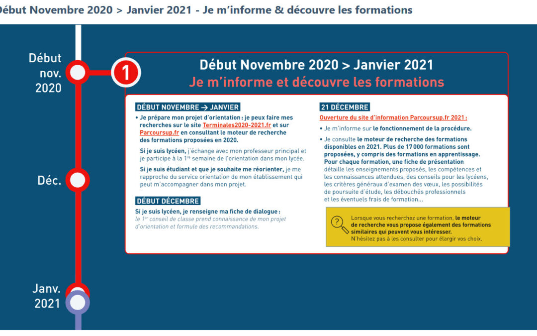 PARCOURSUP 2021 : PHASE 1