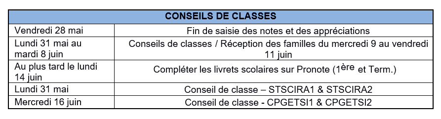 conseils de classes 2