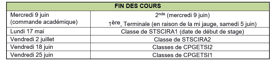 fin des cours 2