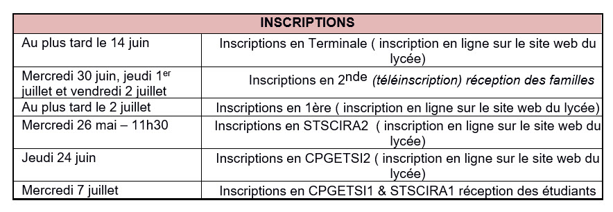 inscriptions 2