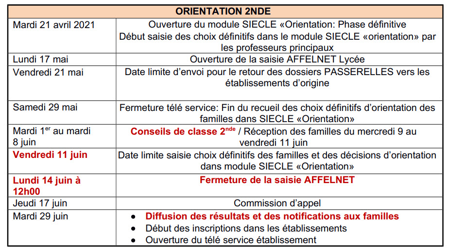 orientation