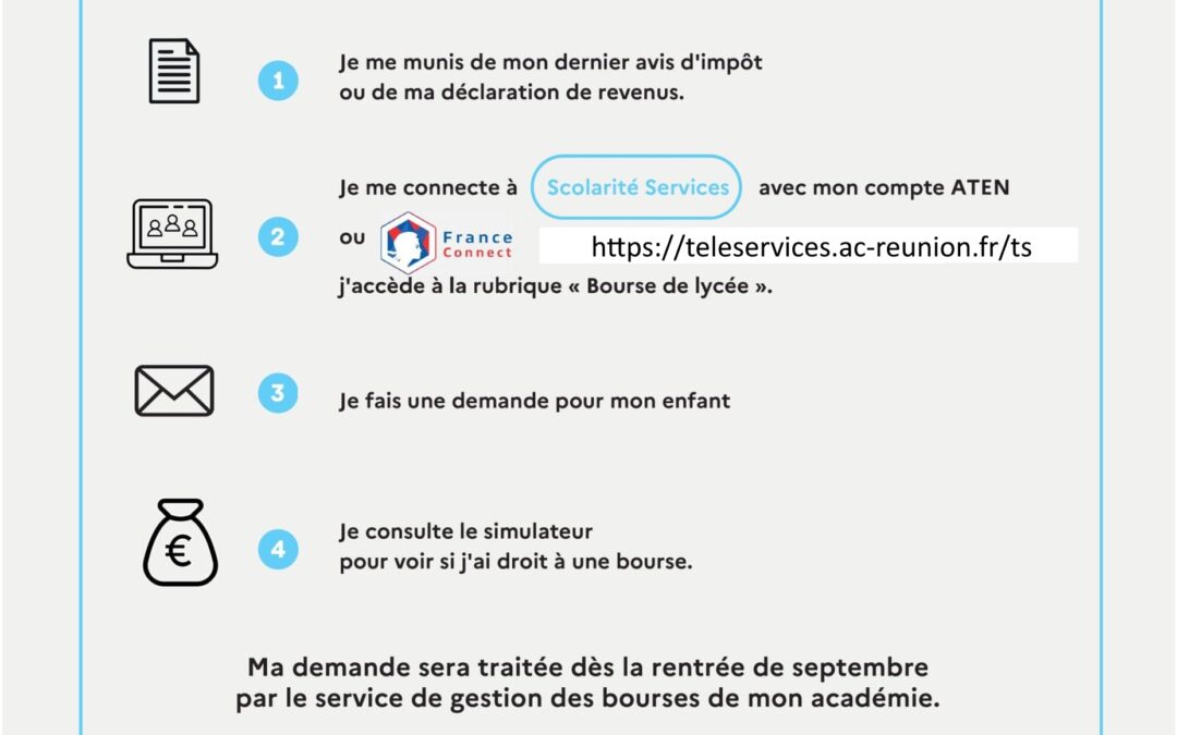 Demande de bourse 2021-2022