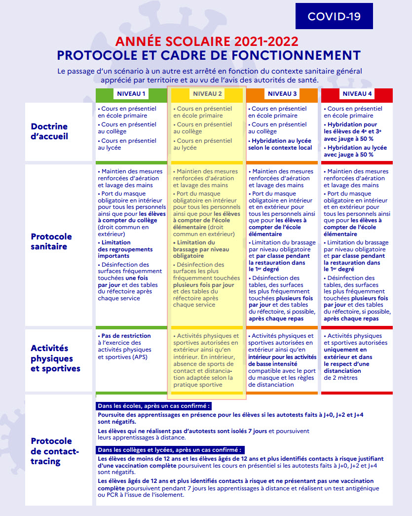 cadre sanitaire