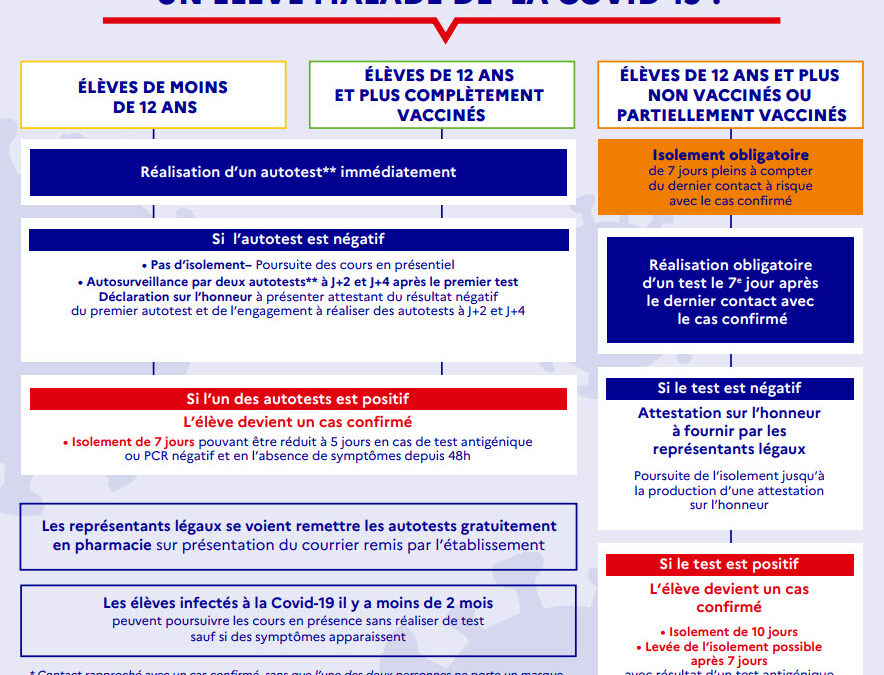 Information de rentrée / Situation sanitaire