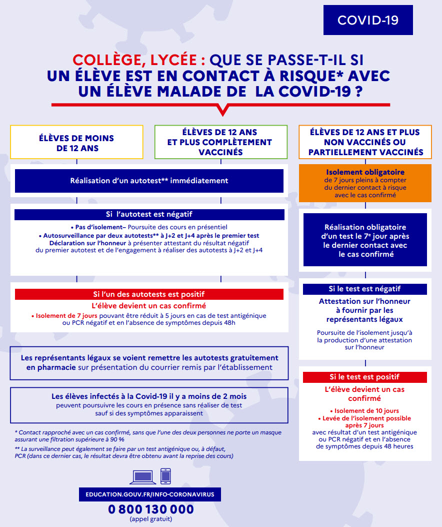 protocole sanitaire