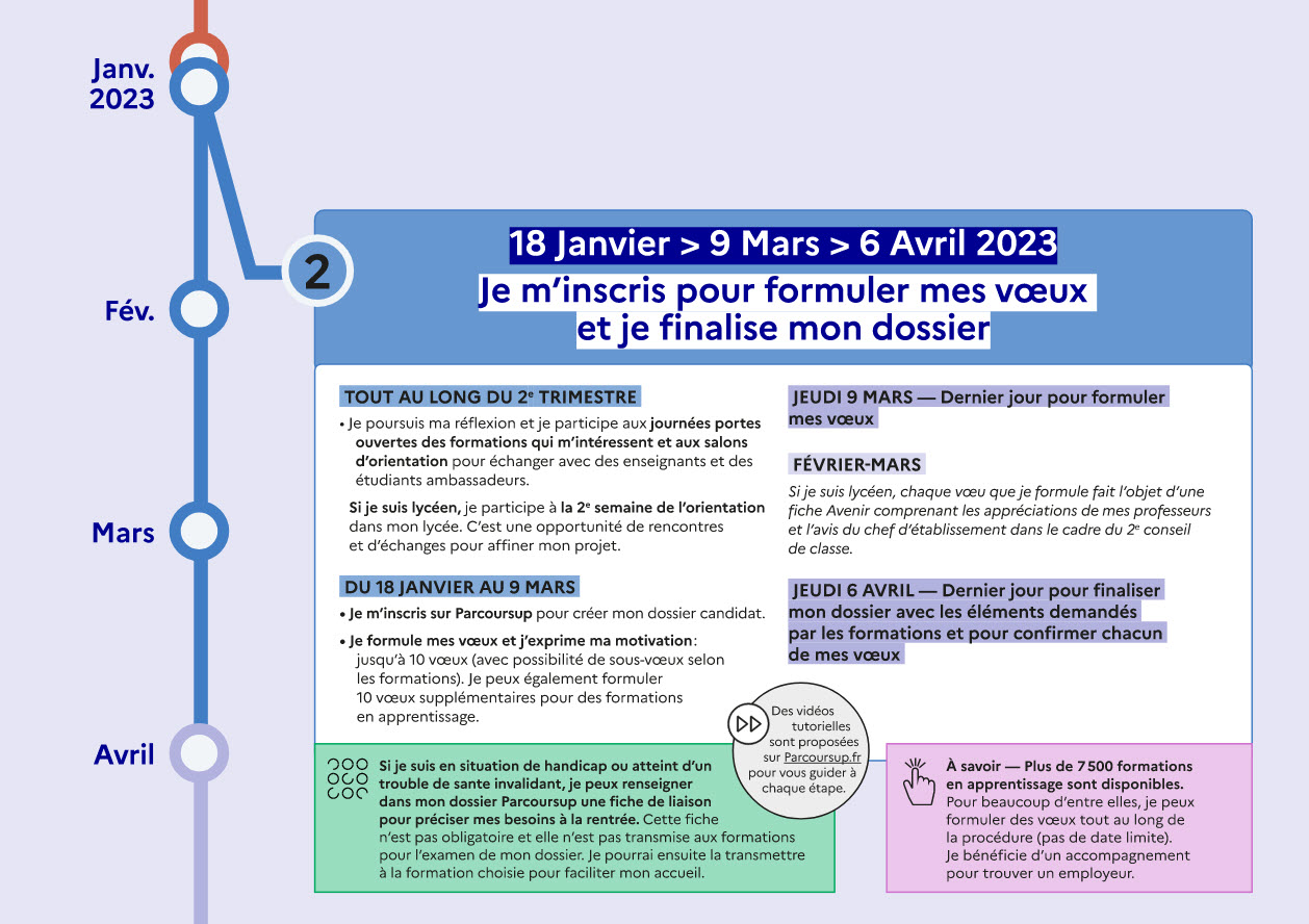 parcoursup 2023 calendrier