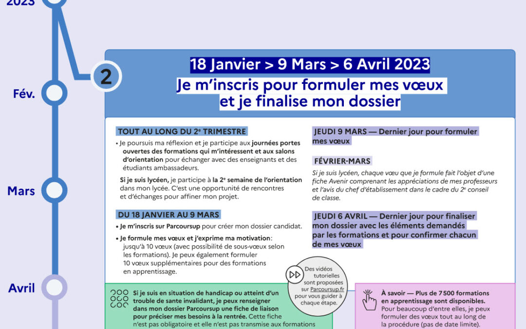PARCOURSUP : Etape 2 !