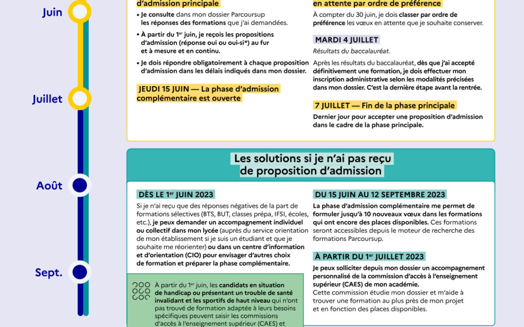 Parcoursup dernière étape !