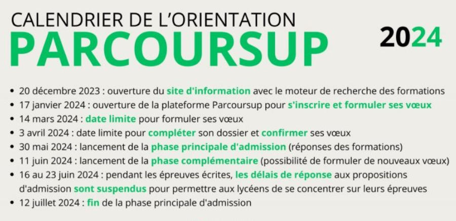 parcoursup calendrier 2024