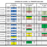 Conseils de classe 1er trimestre 2022/2023