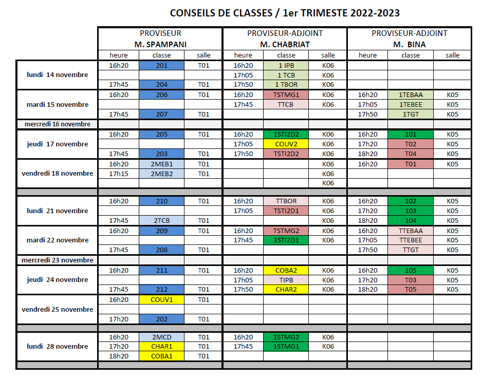 Conseils de classe 1er trimestre 2022/2023