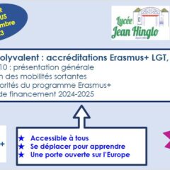 Atelier “Erasmus, retour d’expériences”