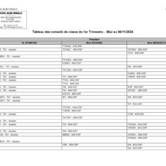 Conseils de classe 1er trimestre 2024/2025