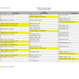 Conseils de classe 1er trimestre 2025/2026 (mise à jour)