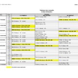 Conseils de classe 2e trimestre 2025/2026