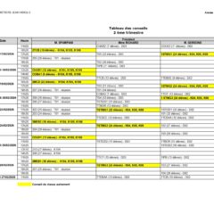 Conseils de classe 2e trimestre 2025/2026