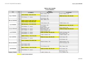 Conseils de classe 2e trimestre 2025/2026