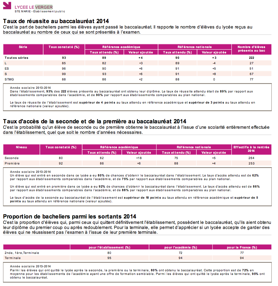 lycee_le_verger_resultats_bac_2014