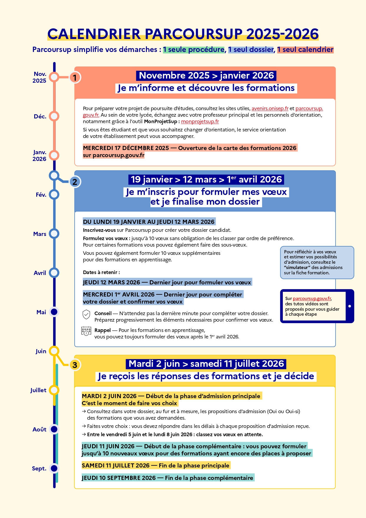 Calendrier Parcoursup 2026