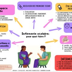 Les missions de l’infirmerie scolaire