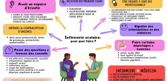 Les missions de l’infirmerie scolaire